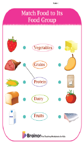 Matching Food to Its Group Worksheet