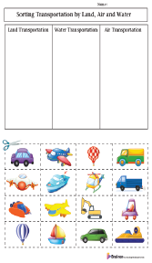 Sorting Transportation by Land, Air, and Water Worksheets