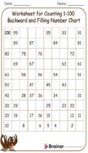 Worksheet for Counting 1-100 Backward and Filling Number Chart