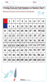 Finding Even and Odd Numbers on Number Chart