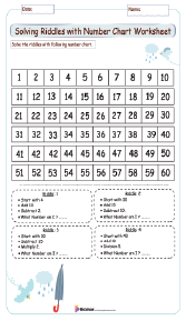 Solving Riddles with Number Chart Worksheet