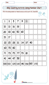Skip Counting Activity Using Number Chart 
