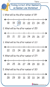 Finding Correct After Numbers on Number Line Worksheet 