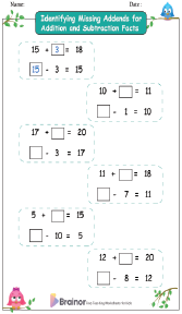 Identifying Missing Addends for Addition and Subtraction Facts Worksheets 