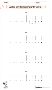 Place Numbers on a Number Line