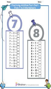 Practicing Addition Fact Chart from 7 to 12 Worksheets 