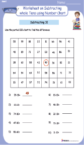Worksheet on Subtracting Whole Tens Using Number Chart