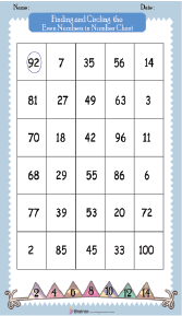 Worksheet on Finding and Circling the Even Numbers in Number Chart